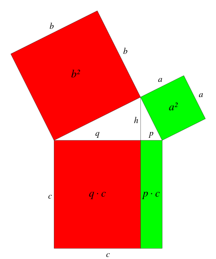 Pythagoras Kathetensatz
