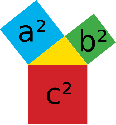 Pythagoras rechtwinkliges Dreieck