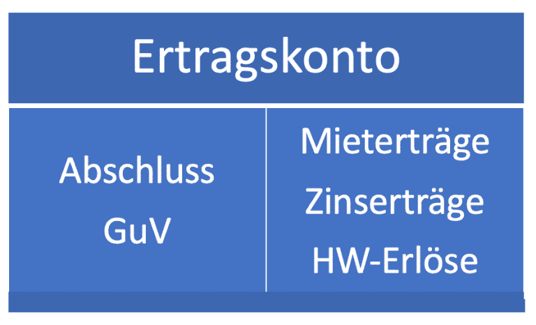 Erfolgskonten Richtig Verbuchen: So Geht's Im Hauptbuch