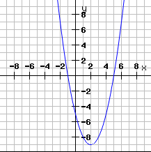quadratische-Funktion-4