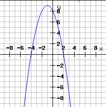 Quadratische-Funktion-6