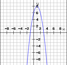 Quadratische Funktion 6