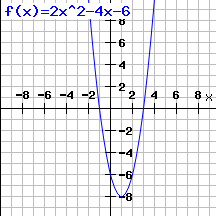 Quadratische Funktion Übung 1