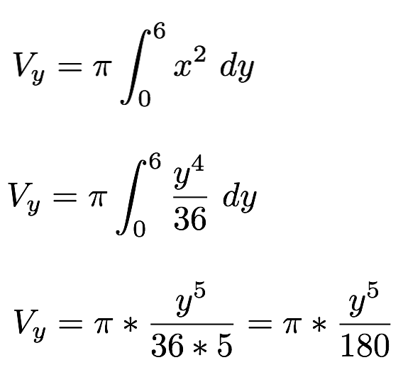 Volumensrotation y-Achse Übung 1 b