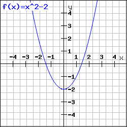Flächeninhalt von der Funktion f: y = x² - 2