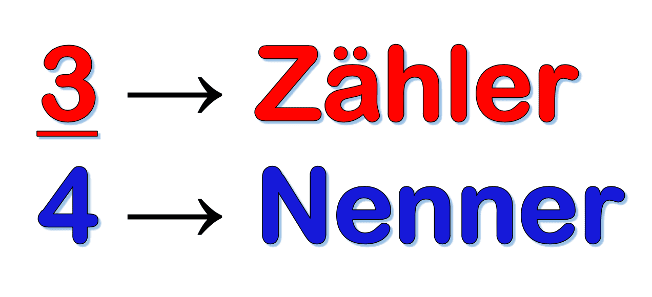 Bruchrechnung 📌 Definition, Bestandteile & Arten