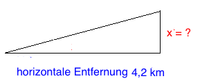 Proportionen Textaufgaben Steigung einer Straße Übung 2