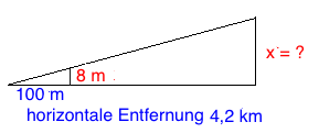 Proportionen Textaufgaben Steigung einer Straße Übung 2b