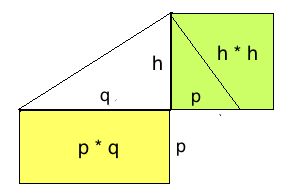 Pythagoras Höhensatz