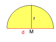 Formelsammlung Halbkreis