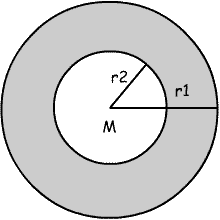 Formelsammlung Kreisring