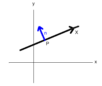Normalvektorform der Geradengleichung Skizze