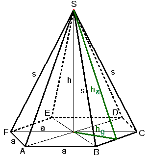 Formelsammlung sechsseitige Pyramide