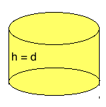 Formel des gleichseitigen Drehzylinders