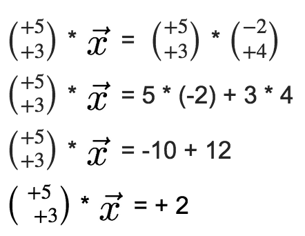 Normalvektorform der Geradengleichung Beispiel 3b
