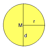 Kreis Formelsammlung