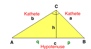 Rechtwinkliges Dreieck Formelsammlung