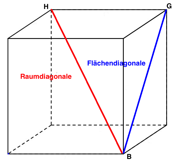 Würfel Herleitung der Flächen und Raumdiagonalen