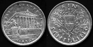 Österreich Währungsreform 1925 Übung