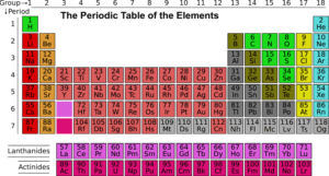 Periodische Elemente