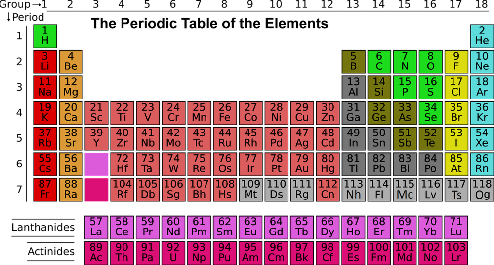 Liste der chemischen Elemente