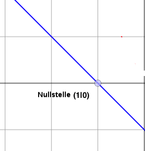 Kurvendiskussion einfache Nullstelle