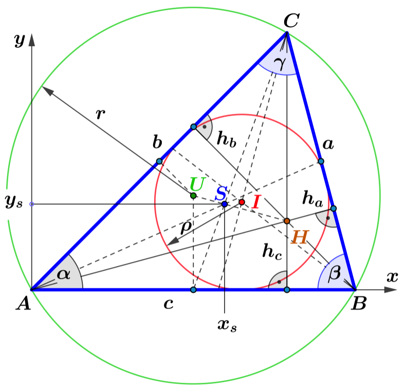 Besondere Punkte und Ortslinien im Dreieck – GeoGebra
