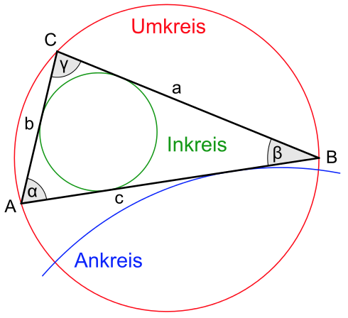 Geometrie Dreiecke | Seiten, Winkel & Symmetrie