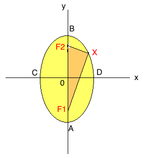 Kegelschnitt Gleichung der Ellipse 2. Hauptlage